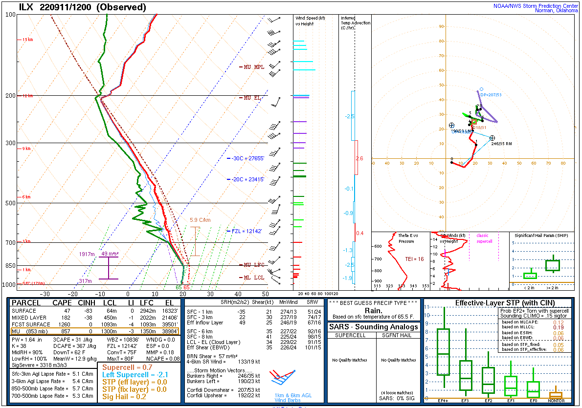 7 AM CDT Environmental Sounding from NWS Central Illinois (ILX)