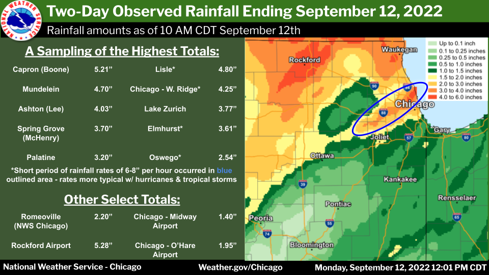 Rainfall Reports from September 11th.