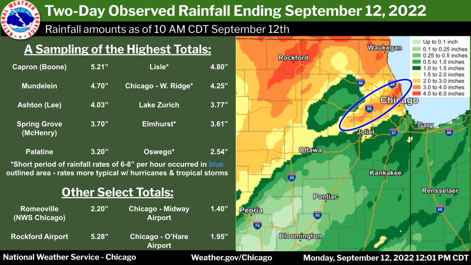 September 1112, 2022 Heavy Rain Results in Flash Flooding on the