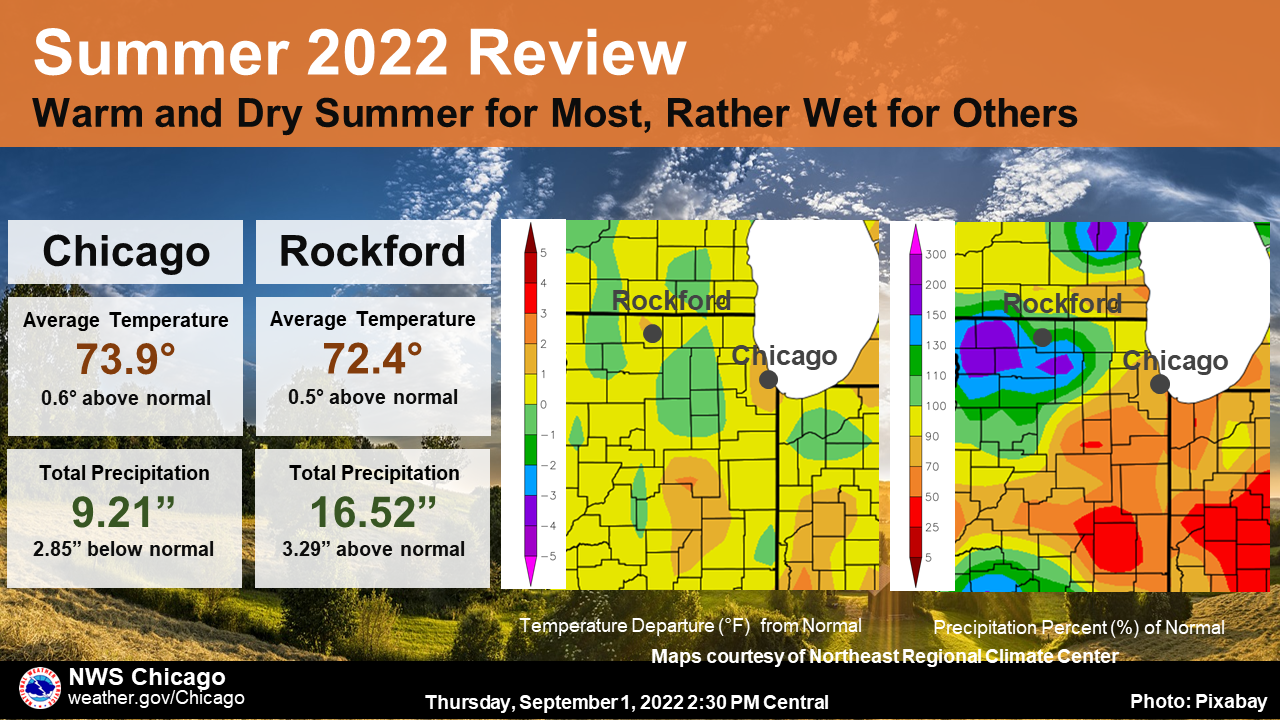 Seasonal Climate Summary: near normal temperatures areawide but precipitation differences with Rockford seeing above average rainfall while Chicago and northwest Indiana was below normal