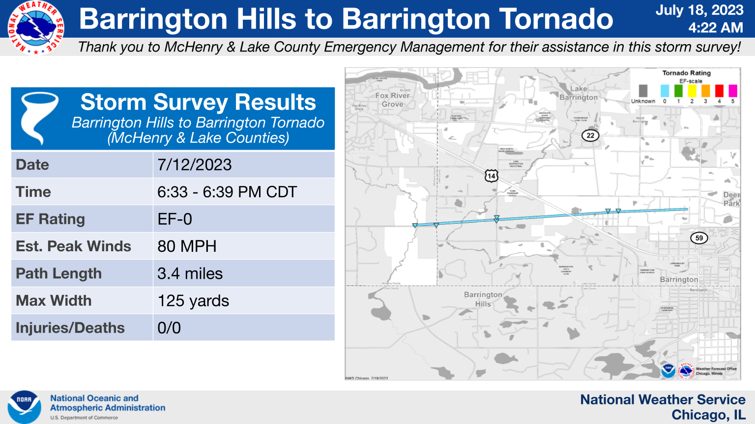 Barrington Hills to Barrington Tornado Map