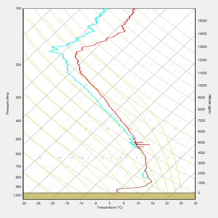 How Do We Measure Air Pressure - Tree House Weather Kids - University of  Illinois Extension