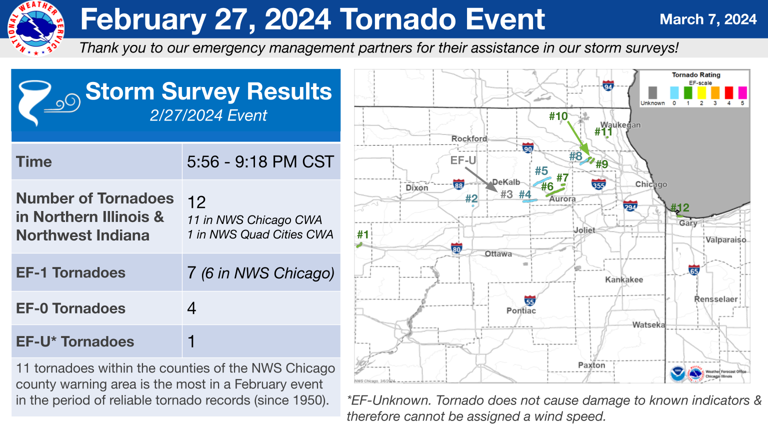 Overview Graphic