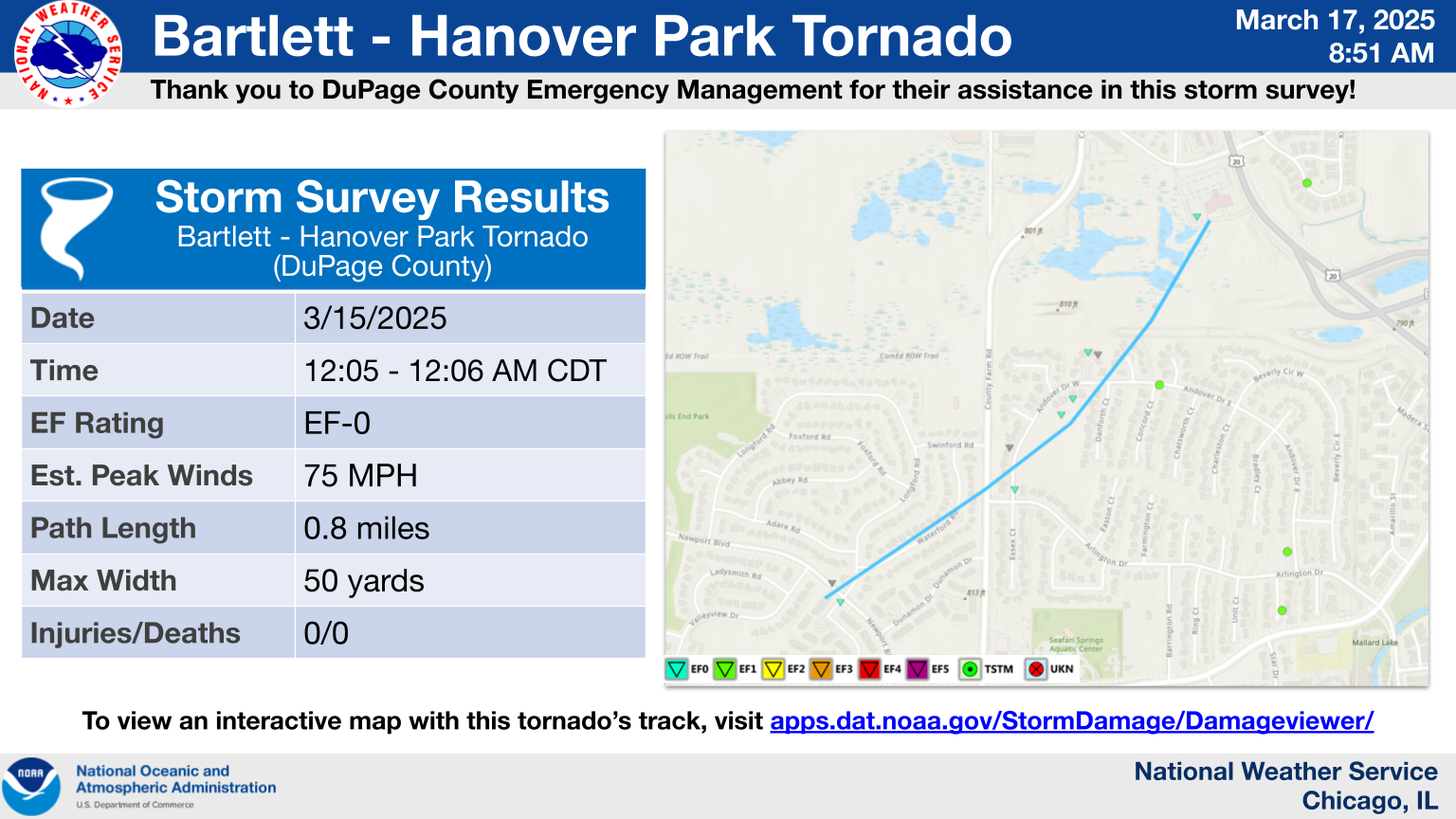 Bartlett - Hanover Park Tornado. Preliminary Storm Survey Findings. Storm Survey Results. Bartlett - Hanover Park Tornado DuPage County. Date: 3/15/2025. Time: 12:05 to 12:06 AM CDT. EF Rating: EF-0. Estimated Peak Winds: 75 MPH. Path Length: 0.8 miles. Max Width: 50 yards. Injuries/Deaths: None known. To view an interactive map with this tornado’s track, visit apps.dat.noaa.gov/StormDamage/Damageviewer/