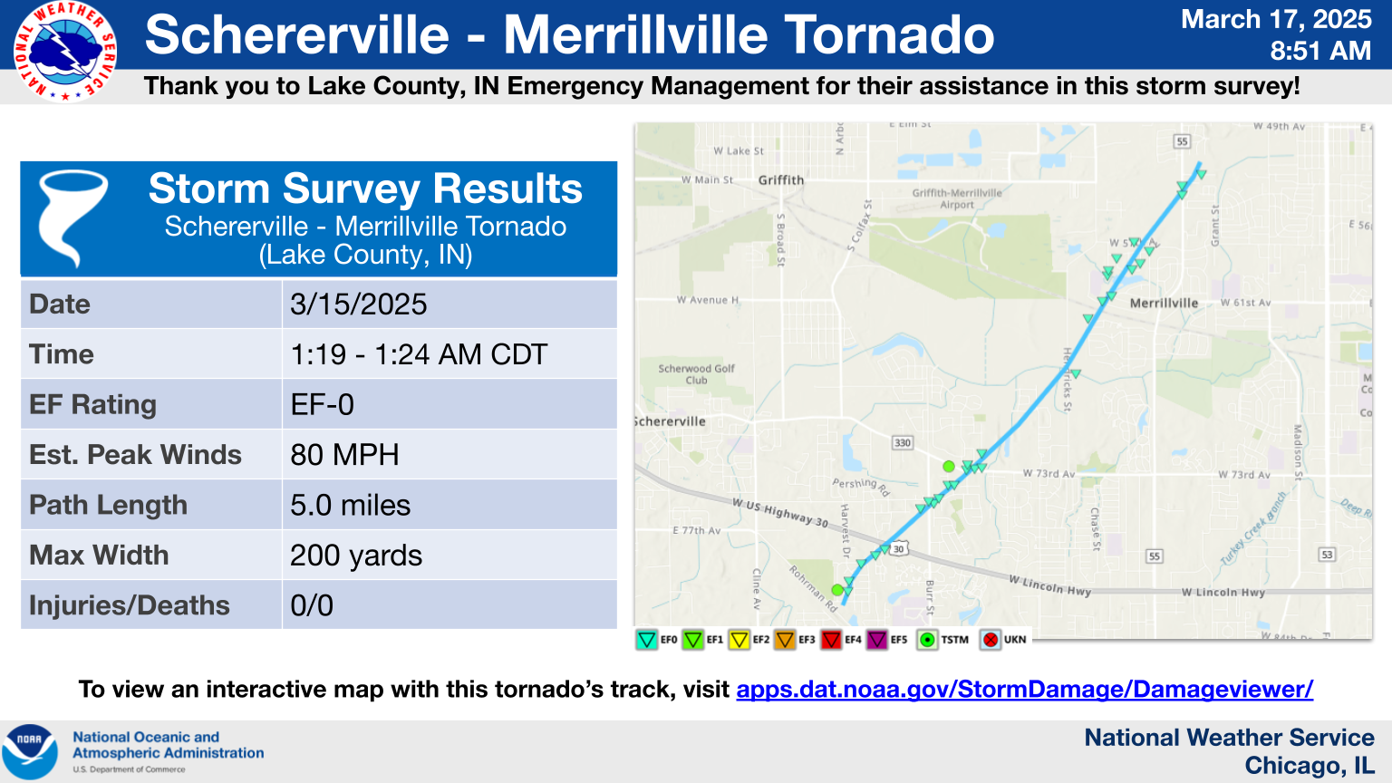 Schererville to Merrillville Tornado. Preliminary Storm Survey Findings. Storm Survey Results. Schererville to Merrillville Tornado Lake County, IN. Date: 3/15/2025. Time: 1:19 to 1:24 AM CDT. EF Rating: EF-0. Estimated Peak Winds: 80 MPH. Path Length: 5.0 miles. Max Width: 200 yards. Injuries/Deaths: None known. To view an interactive map with this tornado’s track, visit apps.dat.noaa.gov/StormDamage/Damageviewer/