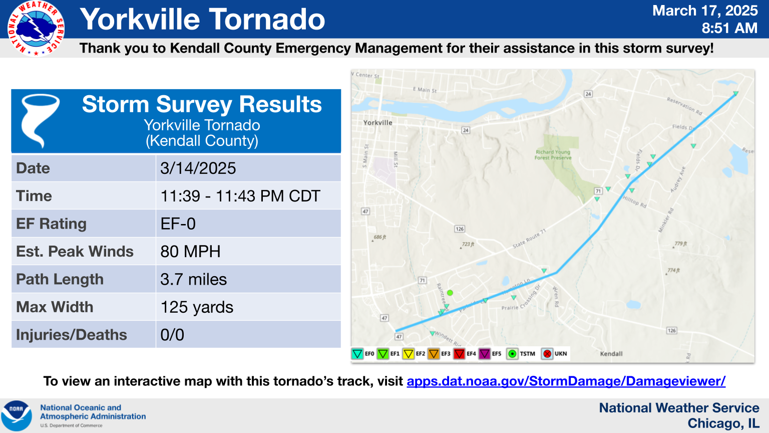 Yorkville Tornado. Preliminary Storm Survey Findings. Storm Survey Results. Yorkville Tornado Kendall County. Date: 3/14/2025. Time: 11:39 to 11:43 PM CDT. EF Rating: EF-0. Estimated Peak Winds: 80 MPH. Path Length: 3.7 miles. Max Width: 125 yards. Injuries/Deaths: None known. To view an interactive map with this tornado’s track, visit apps.dat.noaa.gov/StormDamage/Damageviewer/