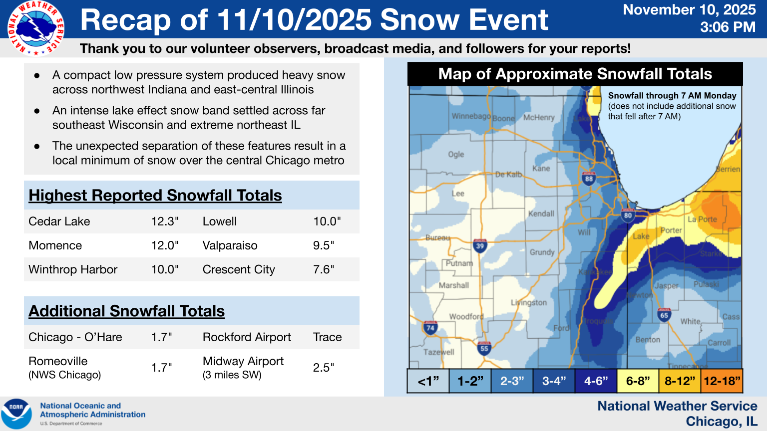 Event Summary Graphic