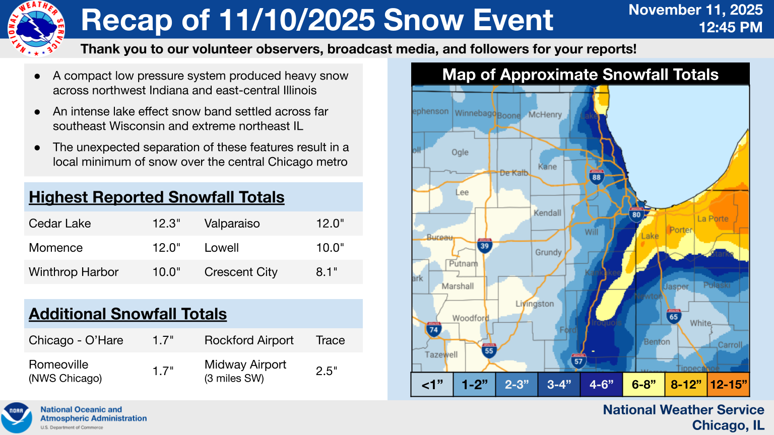 Event Summary Graphic