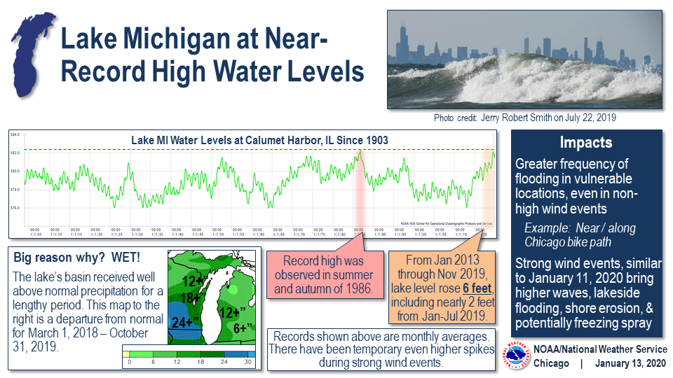 Lake Michigan Infographic