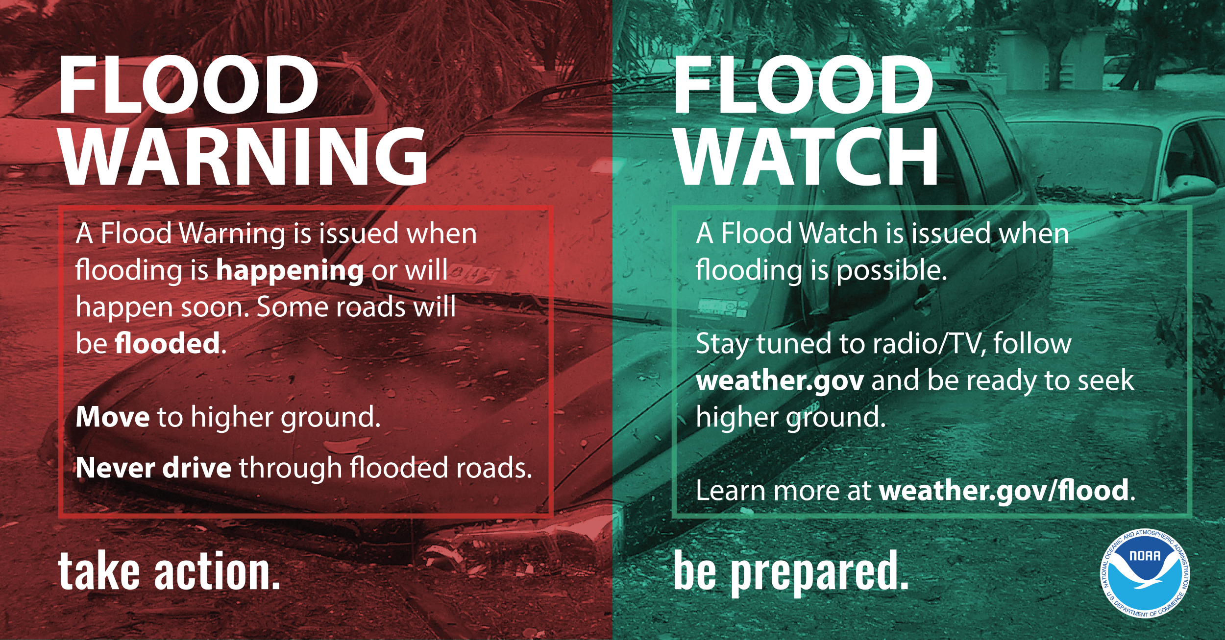 Flood Watch vs Warning