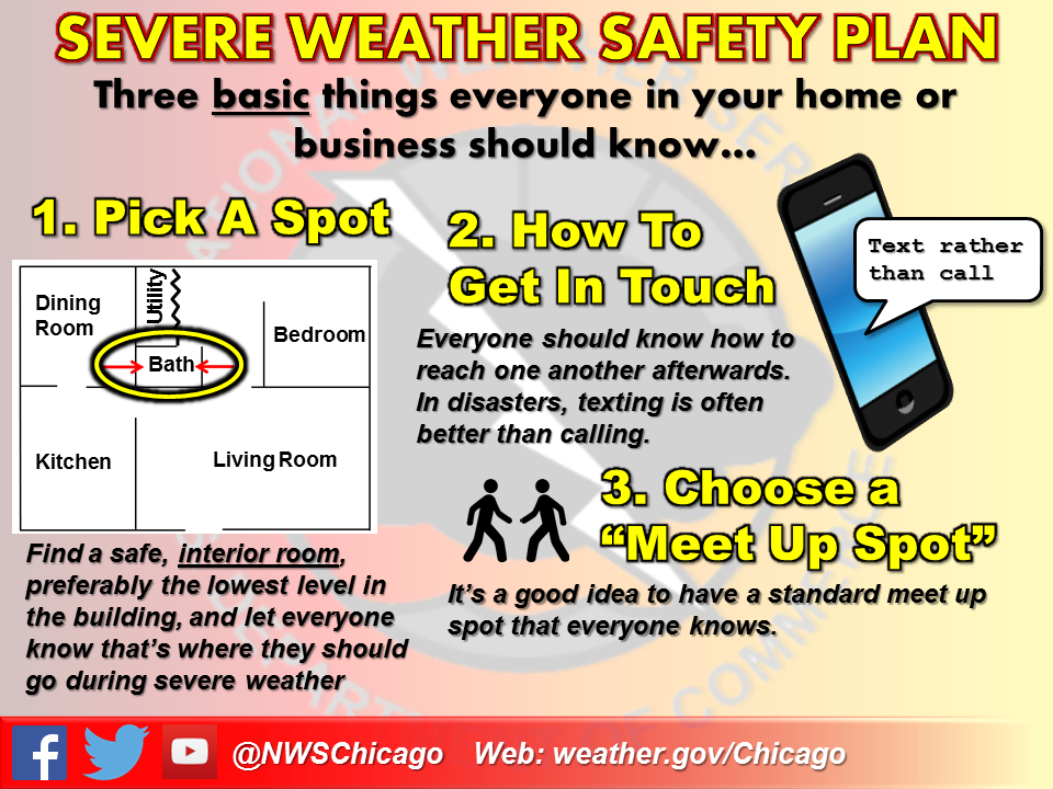 Severe Weather Safety Plan