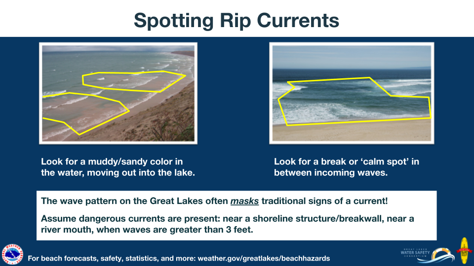 Spotting Rip Currents: Look for a muddy/sandy color in the water, moving out into the lake. Look for a break or â€˜calm spotâ€™ in between incoming waves. The wave pattern on the Great Lakes often mask traditional signs of a current! Assume dangerous currents are present: near a shoreline structure/breakwall, near a river mouth, when waves are greater than 3 feet. For beach forecasts, safety, statistics, and more visit: www.weather.gov/greatlakes/beachhazards