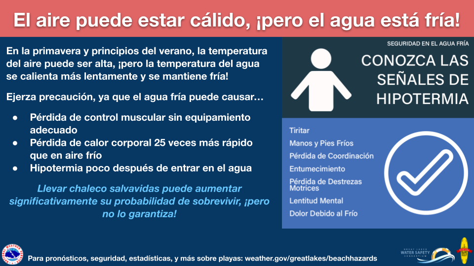 El aire puede estar cÃ¡lido, Â¡pero el agua estÃ¡ frÃ­a! En la primavera y principios del verano, la temperatura del aire puede ser alta, Â¡pero la temperatura del agua se calienta mÃ¡s lentamente y se mantiene frÃ­a! Ejerza precauciÃ³n, ya que el agua frÃ­a puede causarâ€¦pÃ©rdida de control muscular sin equipamiento adecuado, pÃ©rdida de calor corporal 25 veces mÃ¡s rÃ¡pido que en aire frÃ­o e hipotermia poco despuÃ©s de entrar en el agua. Llevar chaleco salvavidas puede aumentar significativamente su probabilidad de sobrevivir, Â¡pero no lo garantiza! Seguridad en el agua frÃ­a. Conozca las seÃ±ales de hipotermia. Tiritar, Manos y Pies FrÃ­os, PÃ©rdida de CoordinaciÃ³n. Entumecimiento. PÃ©rdida de Destrezas Motrices. Lentitud Mental, Dolor Debido al FrÃ­o. Para pronÃ³sticos, seguridad, estadÃ­sticas, y mÃ¡s sobre playas visite: weather.gov/greatlakes/beachhazards