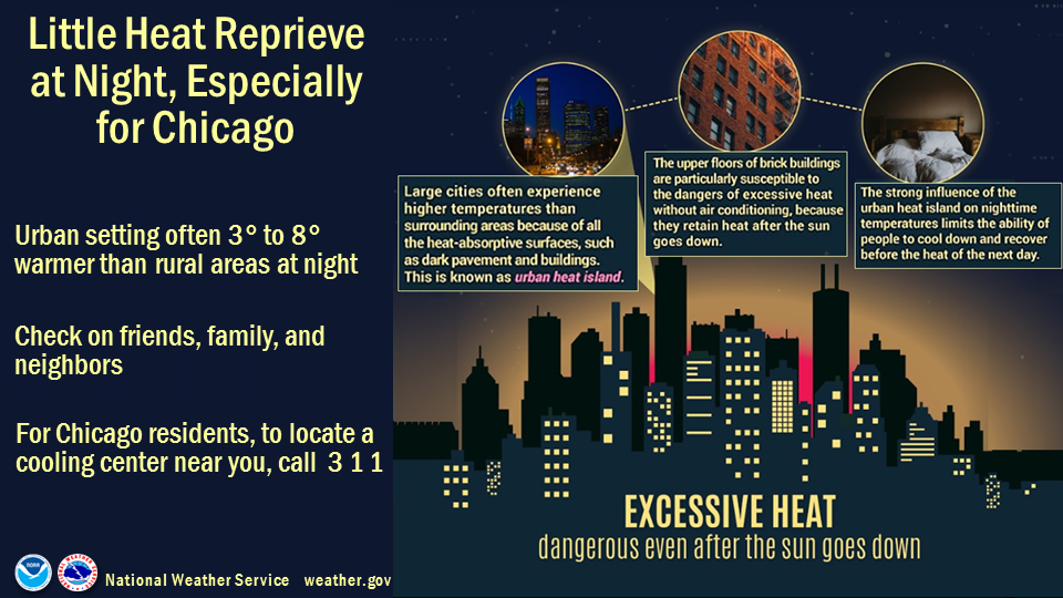 Heat Safety