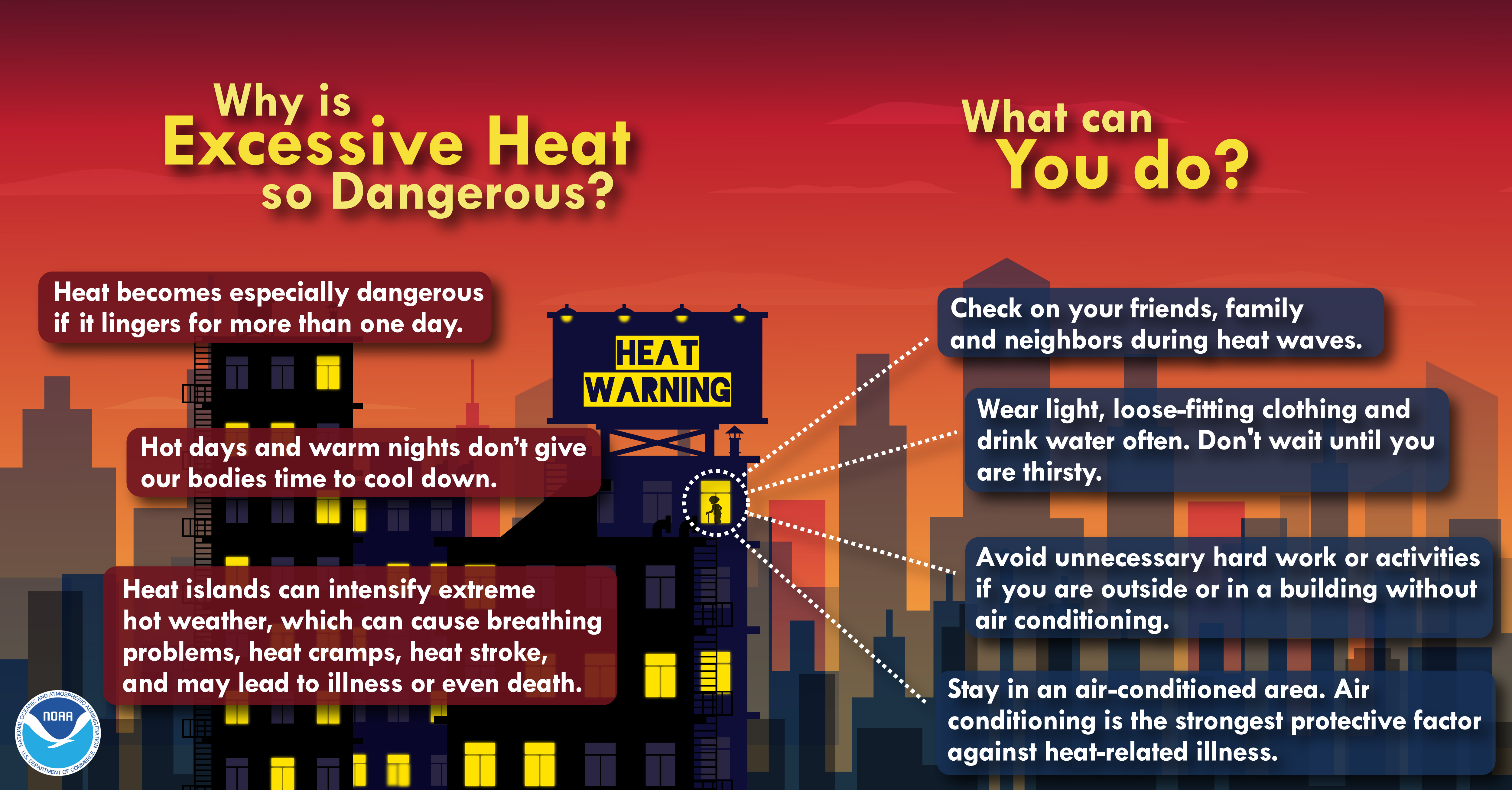 Heat Safety