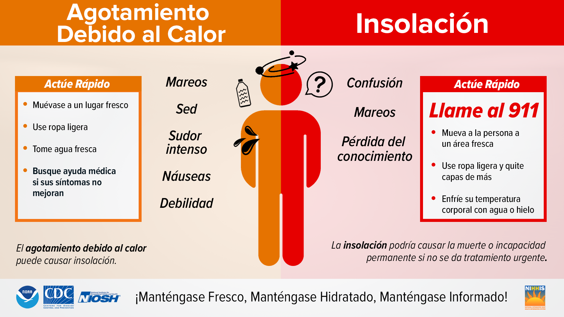 Heat Safety in Spanish