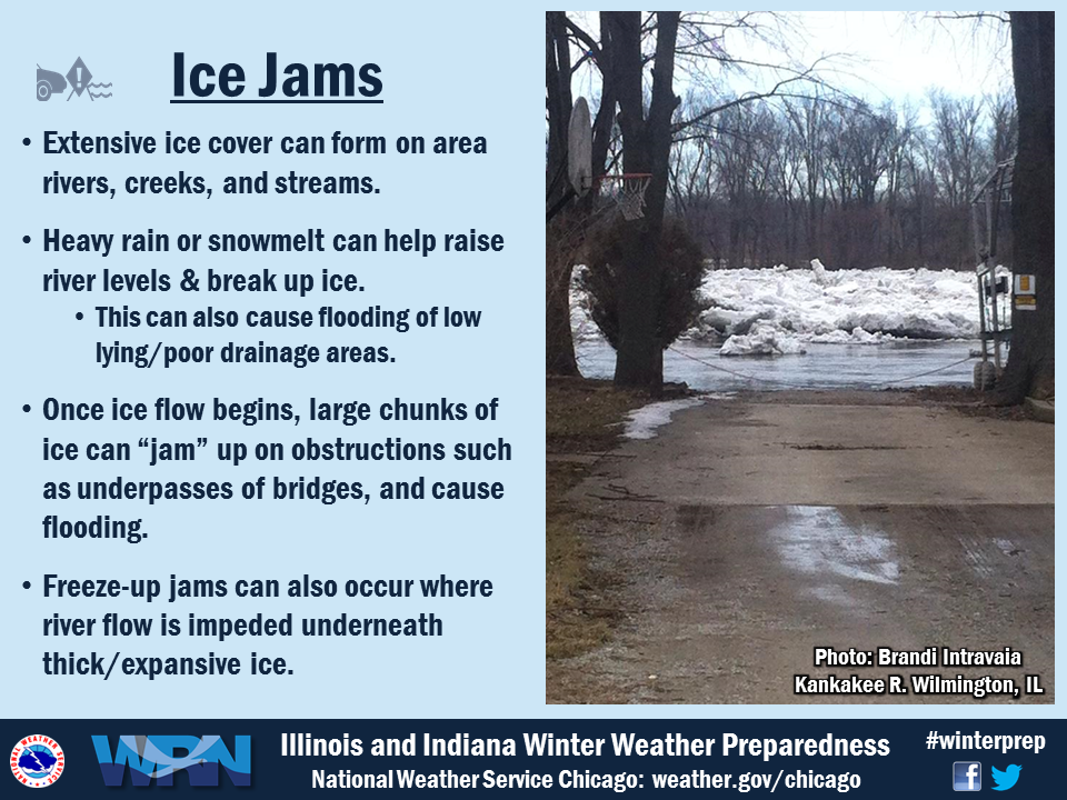 Ice Jams