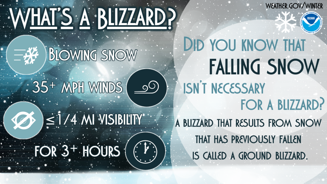 Blizzard