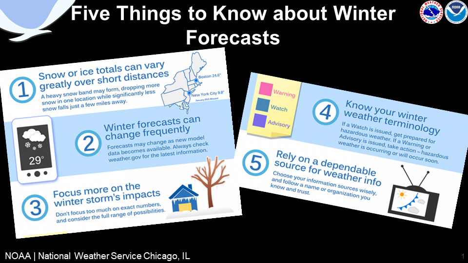Winter Weather Forecasts