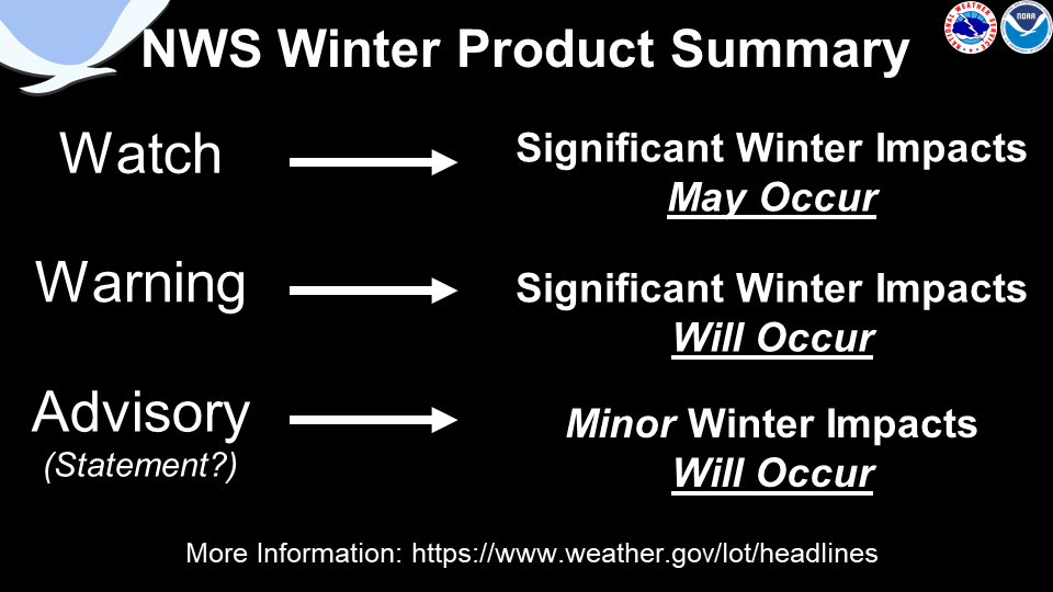 Differences with Watches, Warnings and Advisories