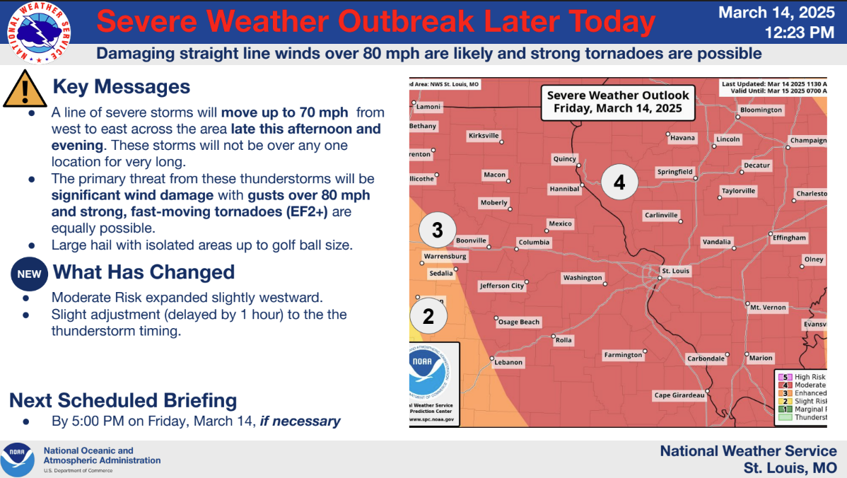 Weather Briefings