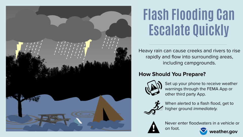 Flash flooding can escalate quickly. Heavy rain can cause creeks and rivers to rise rapidly and flow into surrounding areas, including campgrounds. How should you prepare? Set up your phone to receive weather warnings through the FEMA App or other third party App. When alerted to a flash flood, get to higher ground immediately. Never enter floodwaters in a vehicle or on foot.