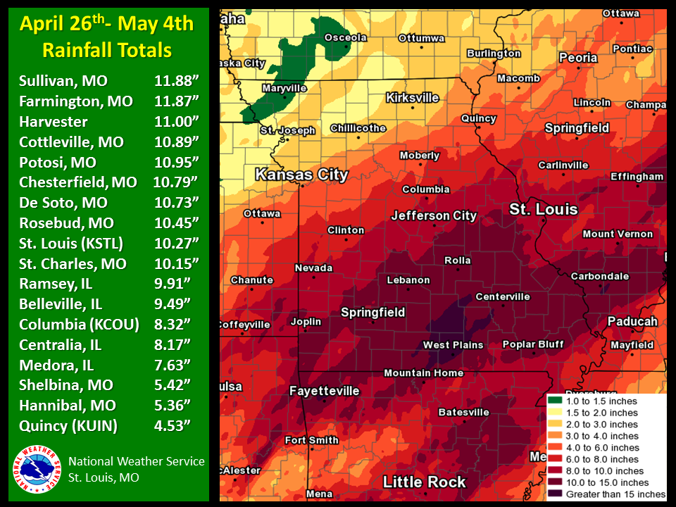 Rainfall Totals