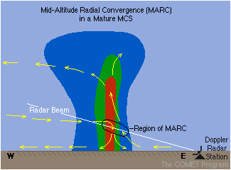 MARC Signiture