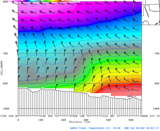 A cross section of temperature and wind acros West Texas on Oct 17th, 2011