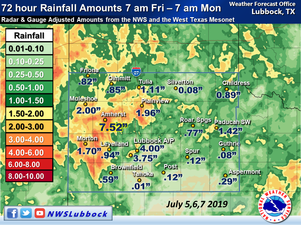 rain year to date totals