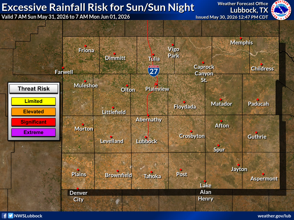 NWS Lubbock Weather Overview