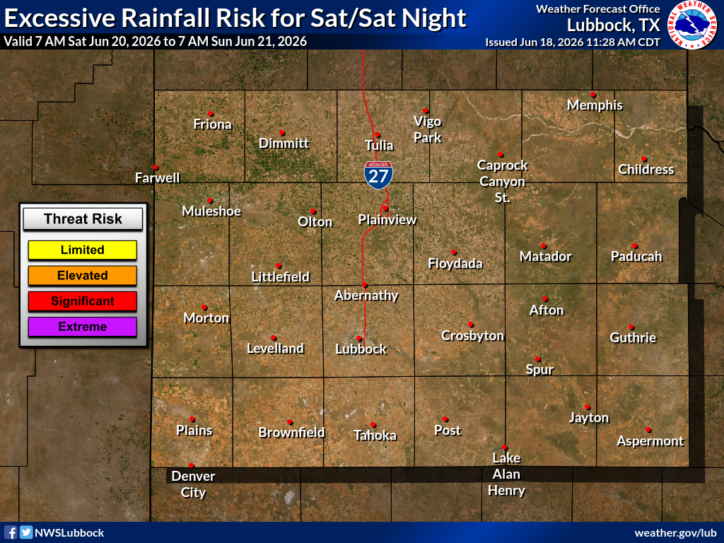 NWS Lubbock Weather Overview