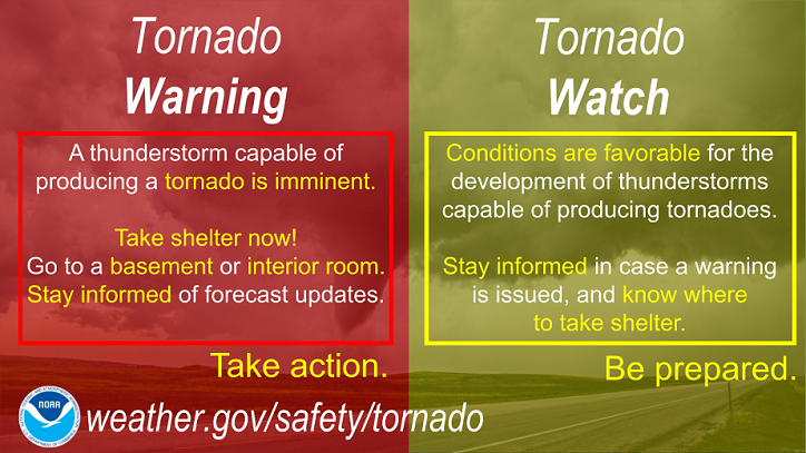 2021 virginia severe weather awareness week