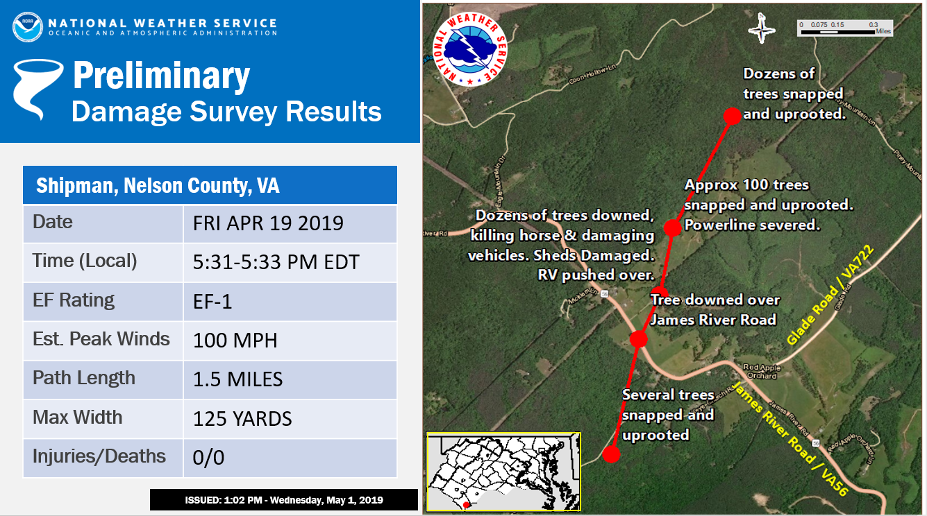 Nelson Tornado Survey