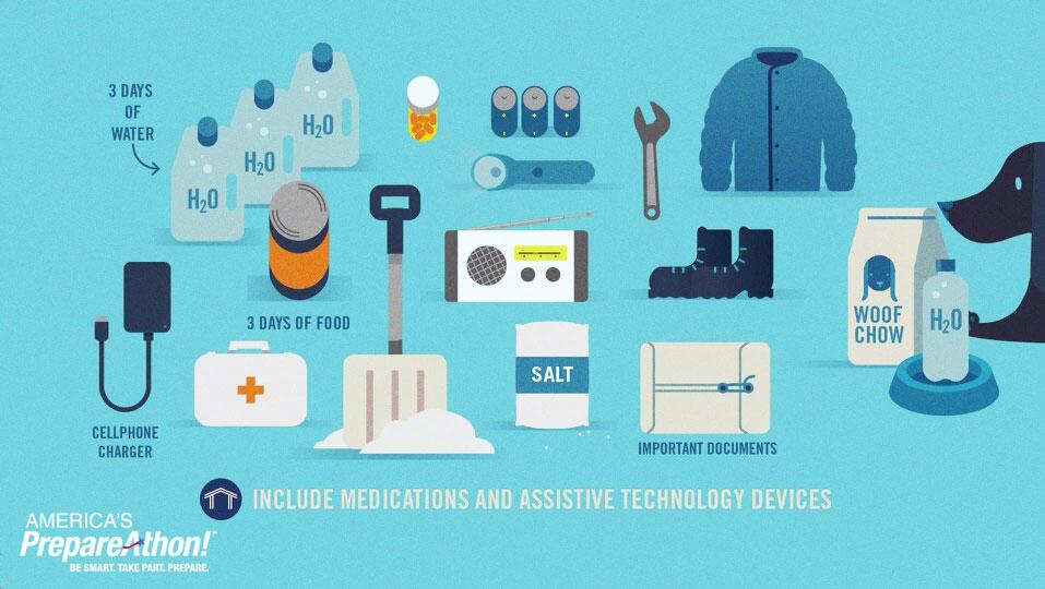 Preparation Kit