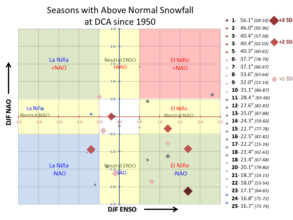 ENSO_NAO_scatterplot_2015_Top30_2016.png