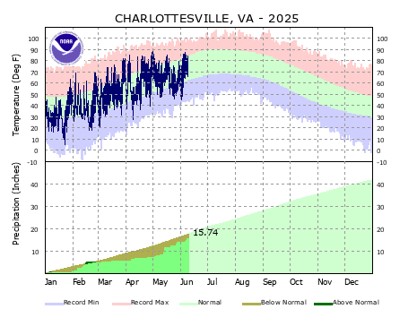 Climate Plot Monthly Climate Plots
