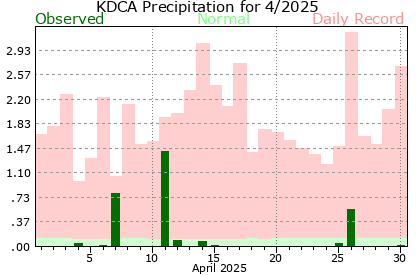 Climate Plot Monthly Climate Plots