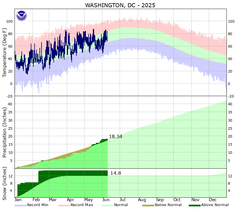 Climate Plot Monthly Climate Plots