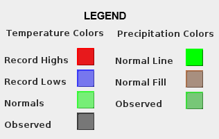Legend for graphs