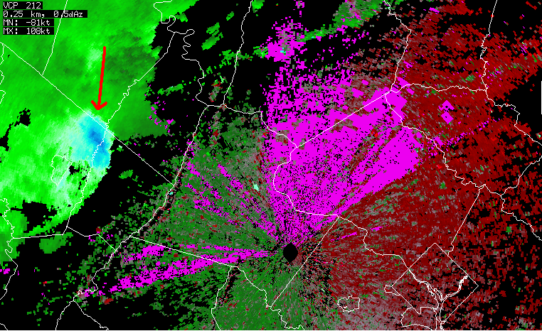 radar velocity