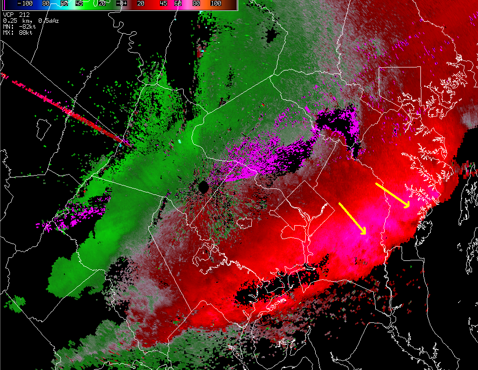 radar velocity