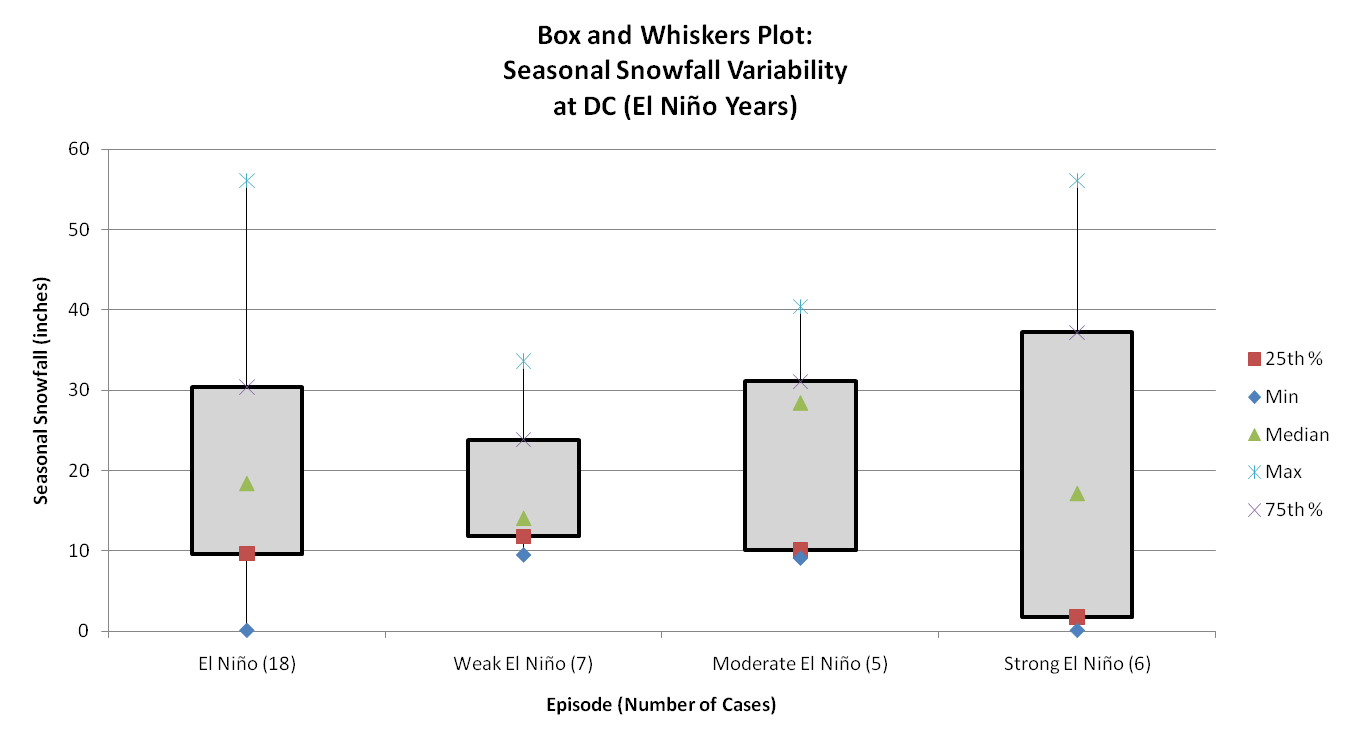 DCA_El_Nino_snow_variability.png