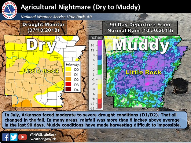 U Pull It Little Rock Ar >> Nws Little Rock Ar November 2018 Storm Report U Pull It Little Rock Ar >> Nws Little Rock Ar November 2018 Storm Report