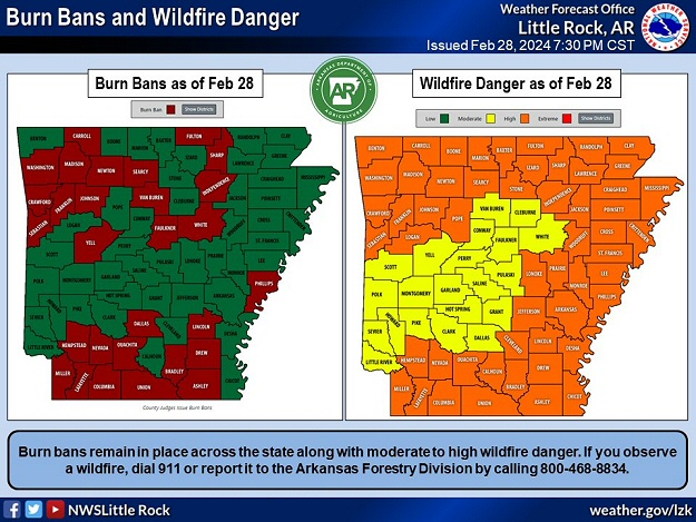 Burn bans were posted in twenty counties and there was a moderate to high wildfire danger across Arkansas on 02/28/2024. The information is courtesy of the Arkansas Forestry Commission.