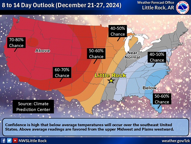 Cold air moved out (to the east) by 12/25/2024, and milder air (from the west) took over (too warm to support snow). There was not a lot of snow nationwide (26 percent coverage), which was nothing new. Leading up to 2024, snow coverage across the country was less than 30 percent in five out of six years (2018 through 2023).
