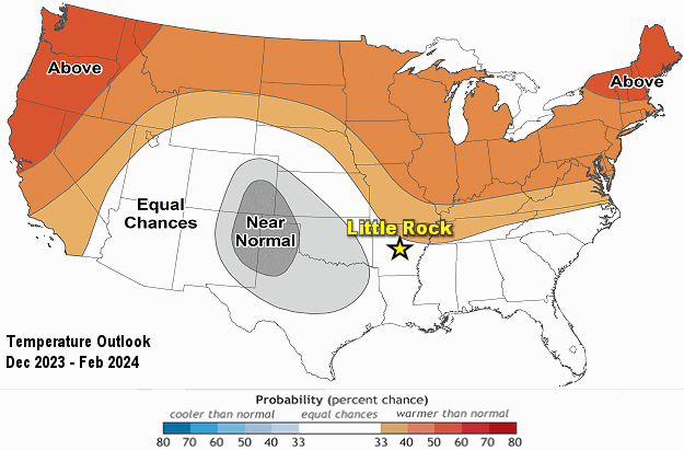 Given a strong El NiÃ±o (warmer than normal water by at least 2.0Â°C along the equator in the Pacific Ocean), confidence is highest in a wetter than normal winter (December, 2023 through February, 2024) across much of the southern United States. Temperatures are more uncertain, but similar El NiÃ±os in the past yielded mostly above average readings in Arkansas. The graphics are courtesy of the Climate Prediction Center and the International Research Institute for Climate and Society/Columbia University.
