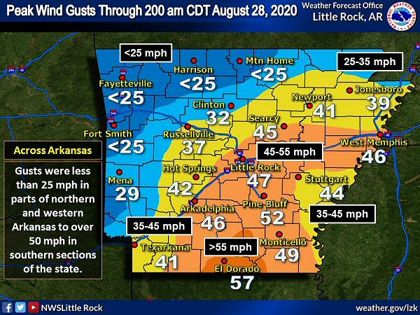 Peak wind gusts were over 40 mph in much of southern, central, and eastern Arkansas on 08/27/2020 and early the next morning. Gusts exceeded 50 mph in parts of the south.