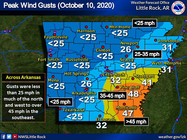Peak wind gusts were over 45 mph in parts of southeast Arkansas on 10/10/2020.