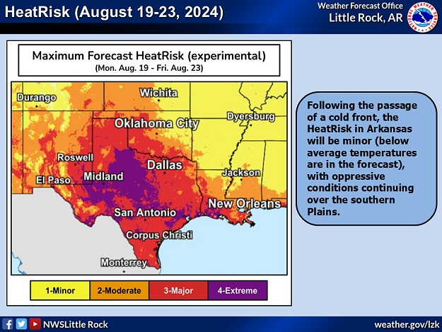 Following the passage of a cold front on 08/18/2024, the HeatRisk in Arkansas was minor (below average temperatures in the forecast).